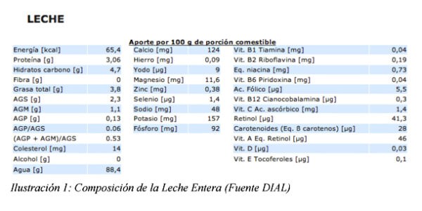 composición leche entera