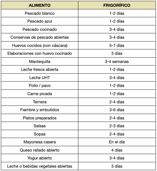 tabla_alimentos en la nevera